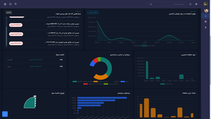 Pricing dashboard
